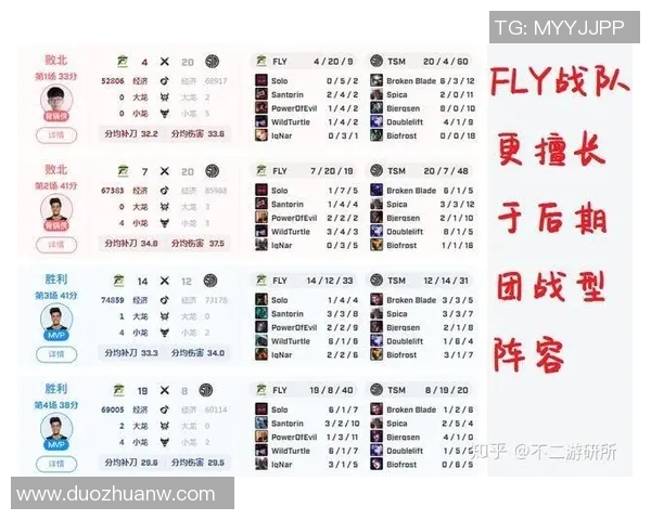 数据分析揭示TES战队实力表现及其在赛季中的关键因素分析 数据分析揭示TES战队实力表现及其在赛季中的关键因素分析