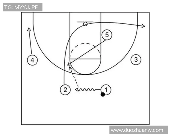 重庆篮球队战术揭秘:从战术布局到球员配合的全面分析与探讨 重庆篮球队战术揭秘:从战术布局到球员配合的全面分析与探讨