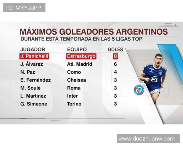 足球明星进球统计揭秘谁是历史最佳射手与现役顶尖球员的对比分析 足球明星进球统计揭秘谁是历史最佳射手与现役顶尖球员的对比分析