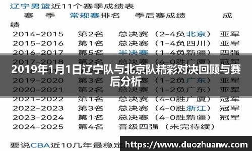 2019年1月1日辽宁队与北京队精彩对决回顾与赛后分析